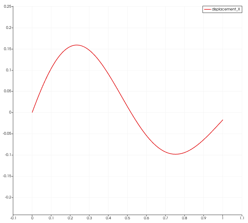 ../_images/damped_kv.gif