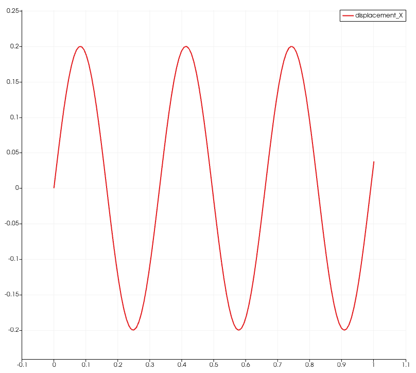 ../_images/dynamic_purely_elastic.gif