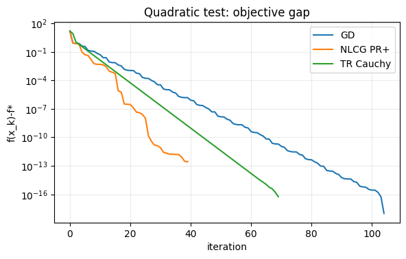 <Figure size 650x380 with 1 Axes>