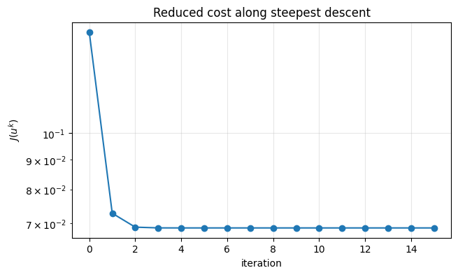 <Figure size 700x400 with 1 Axes>