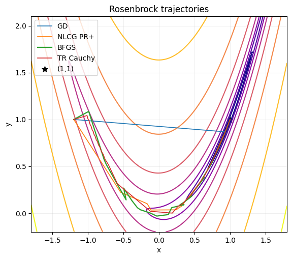 <Figure size 650x550 with 1 Axes>