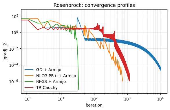 <Figure size 650x380 with 1 Axes>