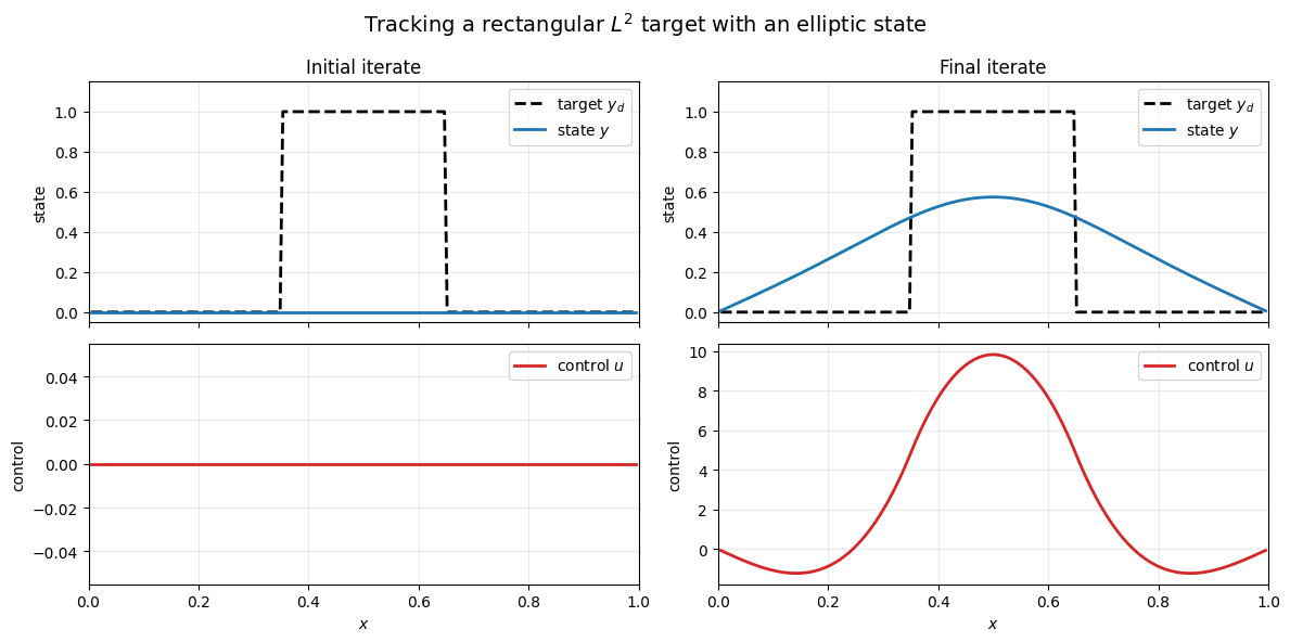 <Figure size 1200x600 with 4 Axes>