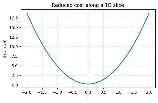 <Figure size 600x350 with 1 Axes>