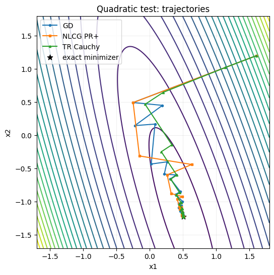 <Figure size 600x600 with 1 Axes>