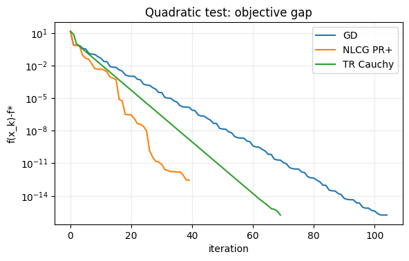 <Figure size 650x380 with 1 Axes>