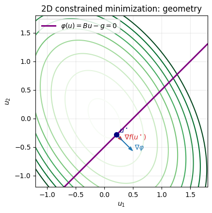 <Figure size 620x460 with 1 Axes>